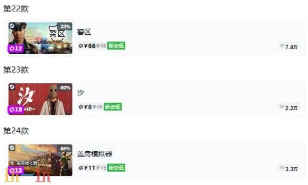 Steam今日史低游戏分享!8月4日史低佳作推荐