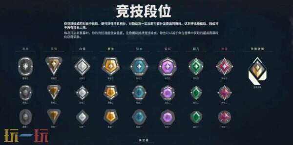 无畏契约源能行动段位顺序 无畏契约源能行动段位排行