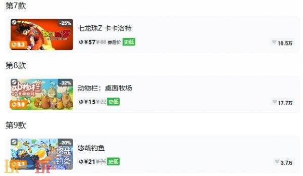 Steam今日史低游戏分享！8月6日史低佳作推荐