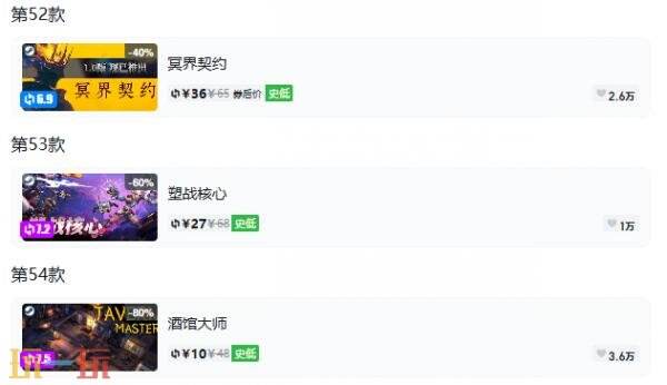Steam今日史低游戏分享！8月6日史低佳作推荐