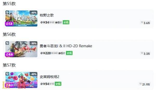 Steam今日史低游戏分享！8月6日史低佳作推荐