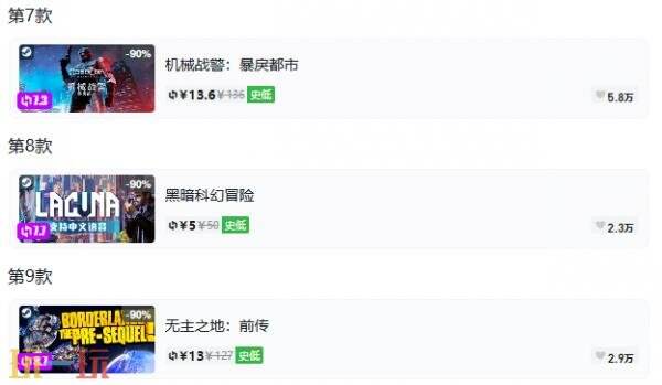 Steam今日史低游戏分享！8月6日史低佳作推荐