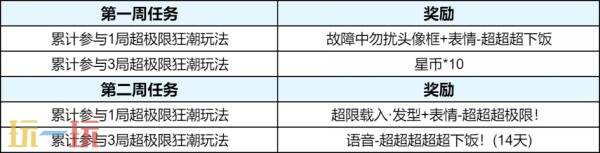 王者荣耀8月6日版本更新公告:夏日农友节开启!新英雄卢雅那上线!