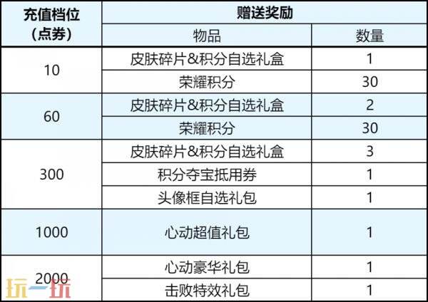 王者荣耀8月6日版本更新公告:夏日农友节开启!新英雄卢雅那上线!