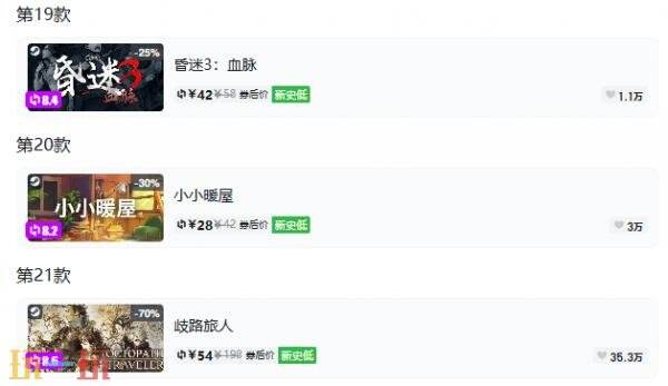 Steam今日史低游戏分享！8月7日史低佳作推荐