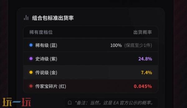 Apex英雄传家宝保底计算器 Apex英雄游戏工具网址链接