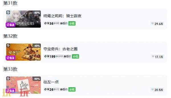 Steam今日史低游戏分享！8月11日史低佳作推荐