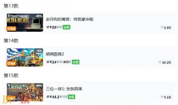 Steam今日史低游戏分享!8月12日史低佳作推荐