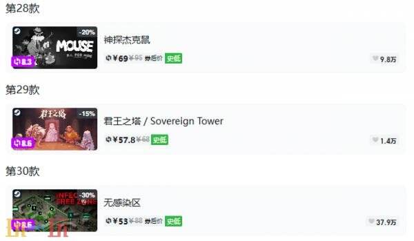 Steam今日史低游戏分享!8月12日史低佳作推荐