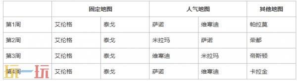 PUBG绝地求生42.3地图轮换报告