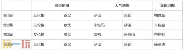 PUBG绝地求生42.3地图轮换报告
