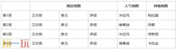 PUBG绝地求生42.3地图轮换报告