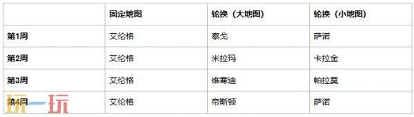 PUBG绝地求生42.3地图轮换报告