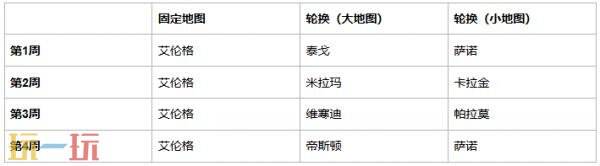 PUBG绝地求生42.3地图轮换报告