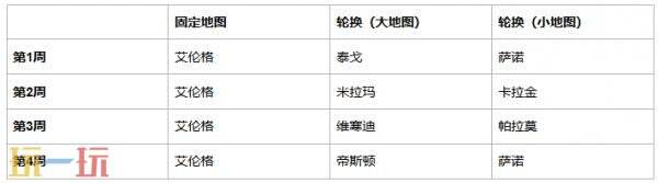 PUBG绝地求生42.3地图轮换报告