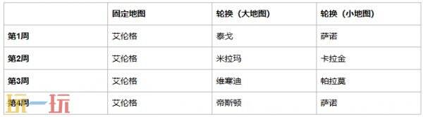PUBG绝地求生42.3地图轮换报告