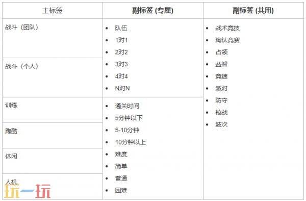 绝地求生PUBG：蓝圈实验室现已上线
