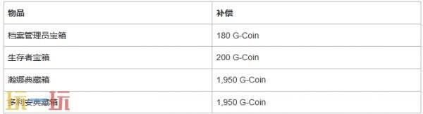 PUBG绝地求生8月12日42.3版本更新公告:新增蓝圈实验室
