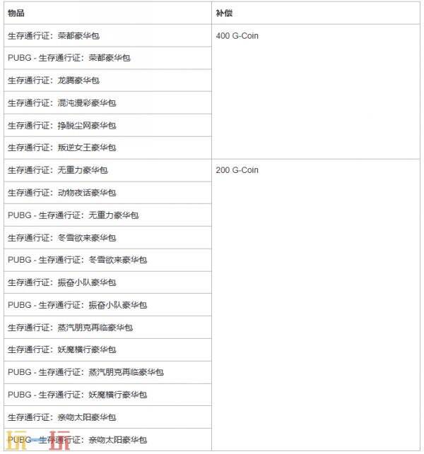 PUBG绝地求生8月12日42.3版本更新公告:新增蓝圈实验室