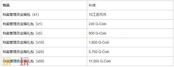PUBG绝地求生8月12日42.3版本更新公告:新增蓝圈实验室