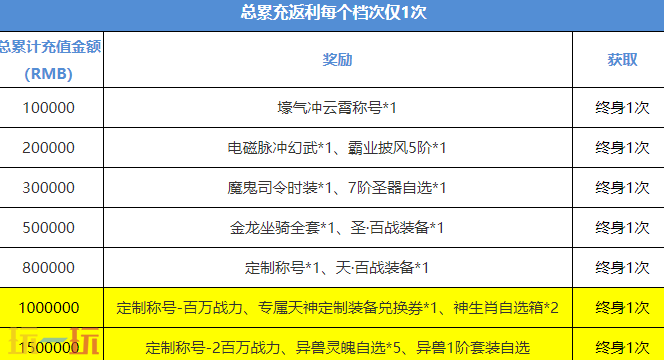 百战沙城网页游戏入口在哪 百战沙城网页版登录