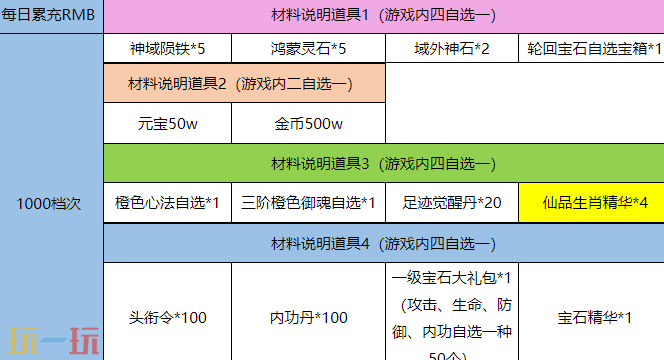 百战沙城网页游戏入口在哪 百战沙城网页版登录