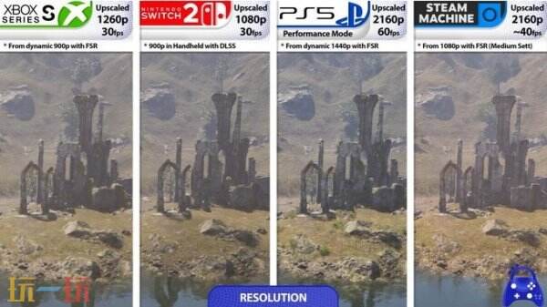 《上古卷轴4湮灭重制版》NS2版发售 四大平台画面对比