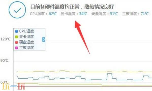 鲁大师怎么查看电脑温度 鲁大师查看电脑温度方法