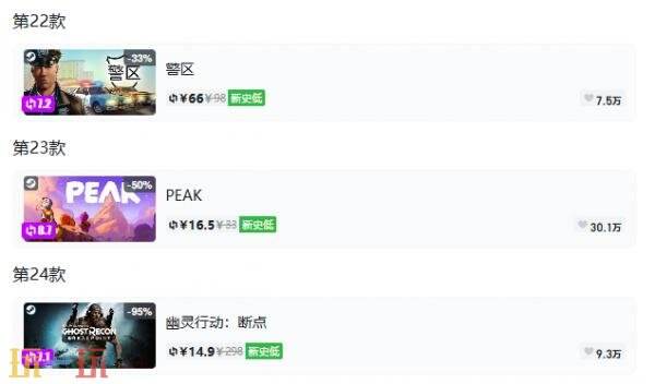 Steam今日史低游戏分享!8月13日史低佳作推荐