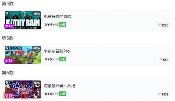Steam今日史低游戏分享!8月13日史低佳作推荐