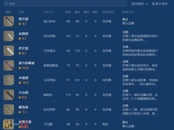 最终幻想7重生游戏图鉴工具 最终幻想7重生游戏工具网址链接