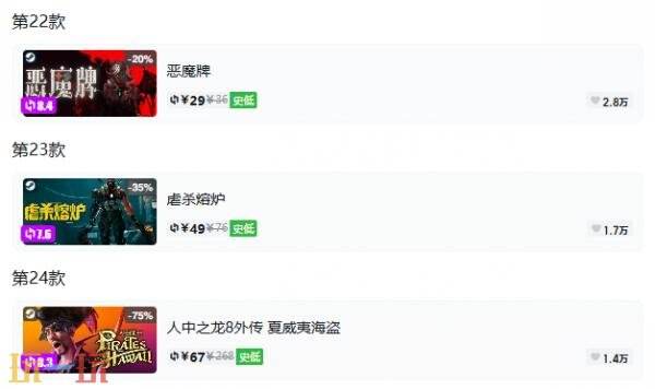 Steam今日史低游戏分享!8月14日史低佳作推荐