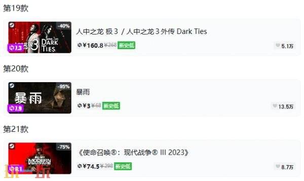 Steam今日史低游戏分享!8月14日史低佳作推荐