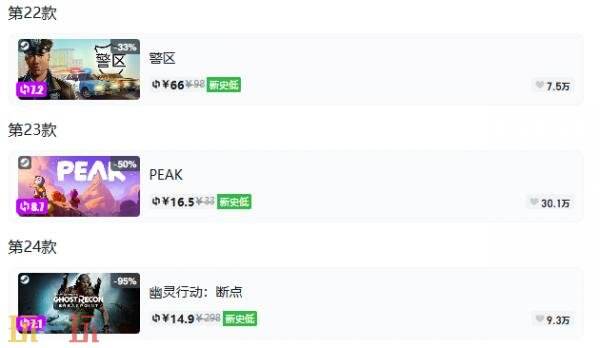 Steam今日史低游戏分享!8月14日史低佳作推荐