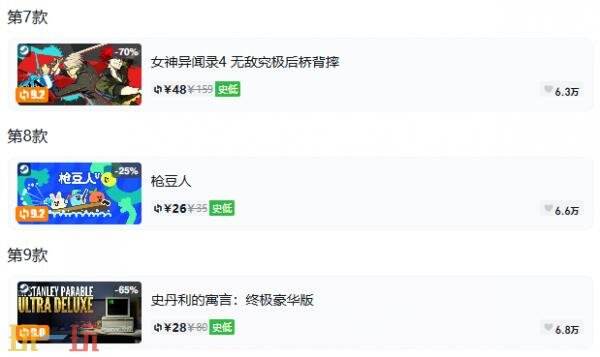 Steam今日史低游戏分享！8月17日史低佳作推荐
