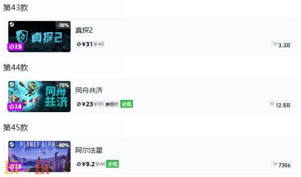 Steam今日史低游戏分享！8月17日史低佳作推荐