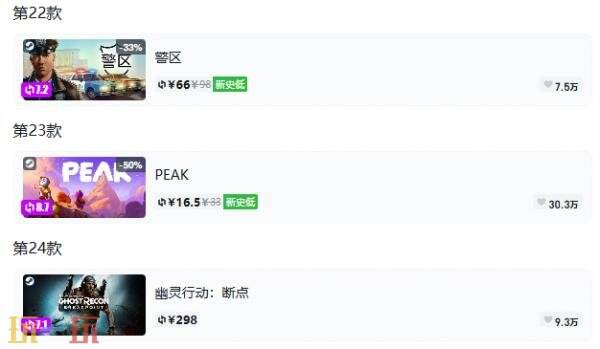Steam今日史低游戏分享！8月17日史低佳作推荐