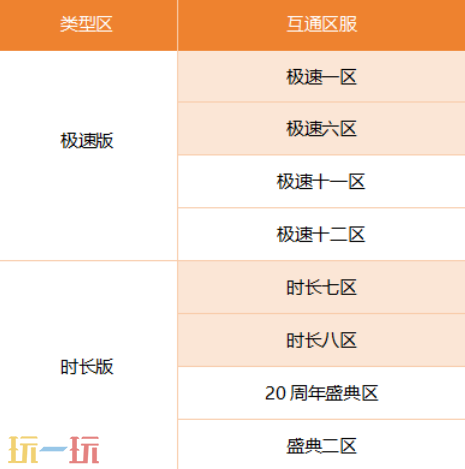 传奇世界无元神版本在哪下 传奇世界无元神怀旧版官网网址
