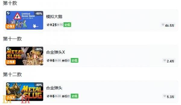 Steam今日史低游戏分享!8月18日史低佳作推荐