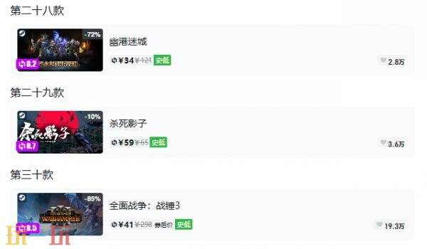 Steam今日史低游戏分享!8月18日史低佳作推荐