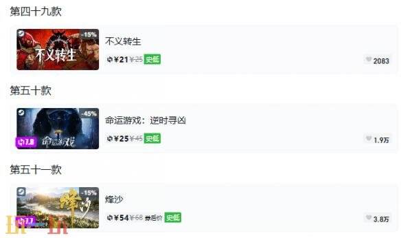 Steam今日史低游戏分享!8月18日史低佳作推荐