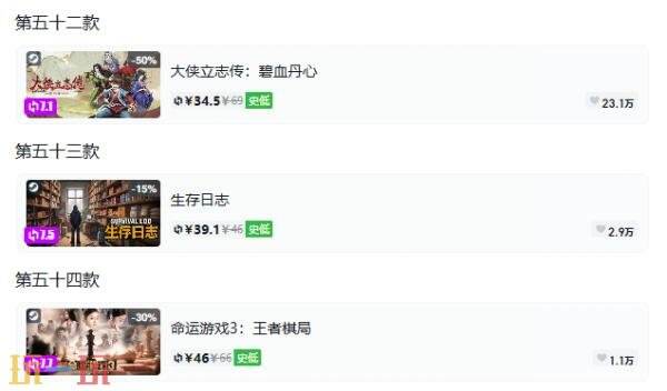 Steam今日史低游戏分享!8月18日史低佳作推荐