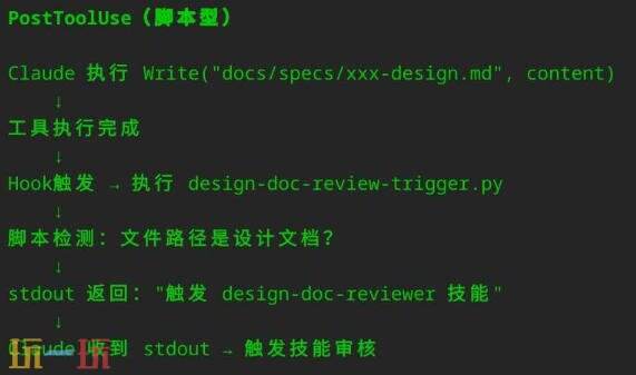 怎么给游戏NPC接入hermes agent 游戏NPC接入AI方法