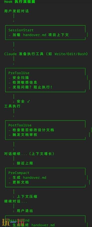 怎么给游戏NPC接入hermes agent 游戏NPC接入AI方法