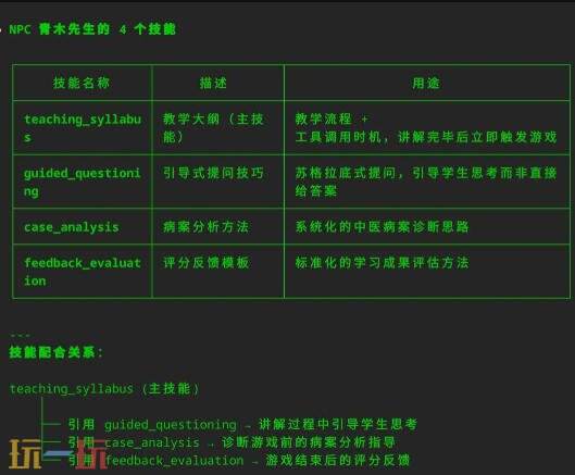 怎么给游戏NPC接入hermes agent 游戏NPC接入AI方法