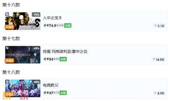 Steam今日史低游戏分享!8月20日史低佳作推荐