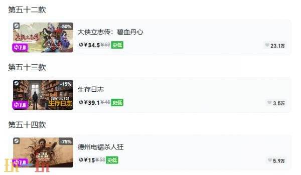 Steam今日史低游戏分享!8月20日史低佳作推荐
