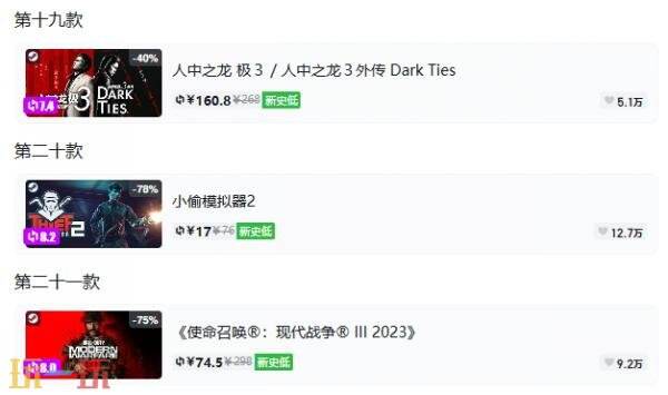 Steam今日史低游戏分享!8月20日史低佳作推荐