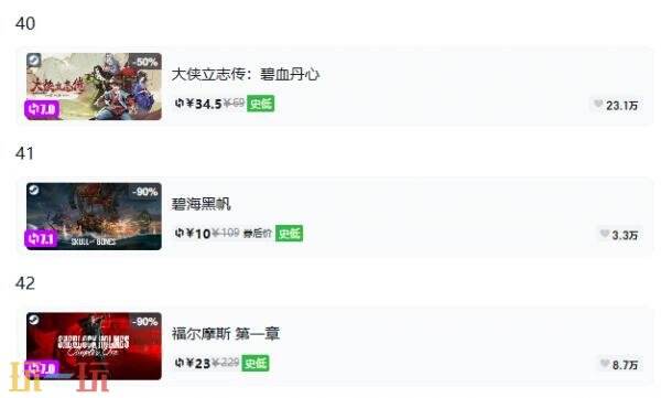 Steam今日史低游戏分享!8月21日史低佳作推荐