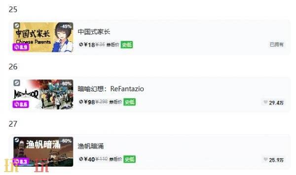 Steam今日史低游戏分享!8月21日史低佳作推荐